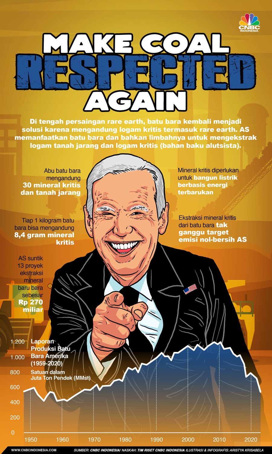 INFOGRAFIS Iklan (BUMI), Saga Batu Bara