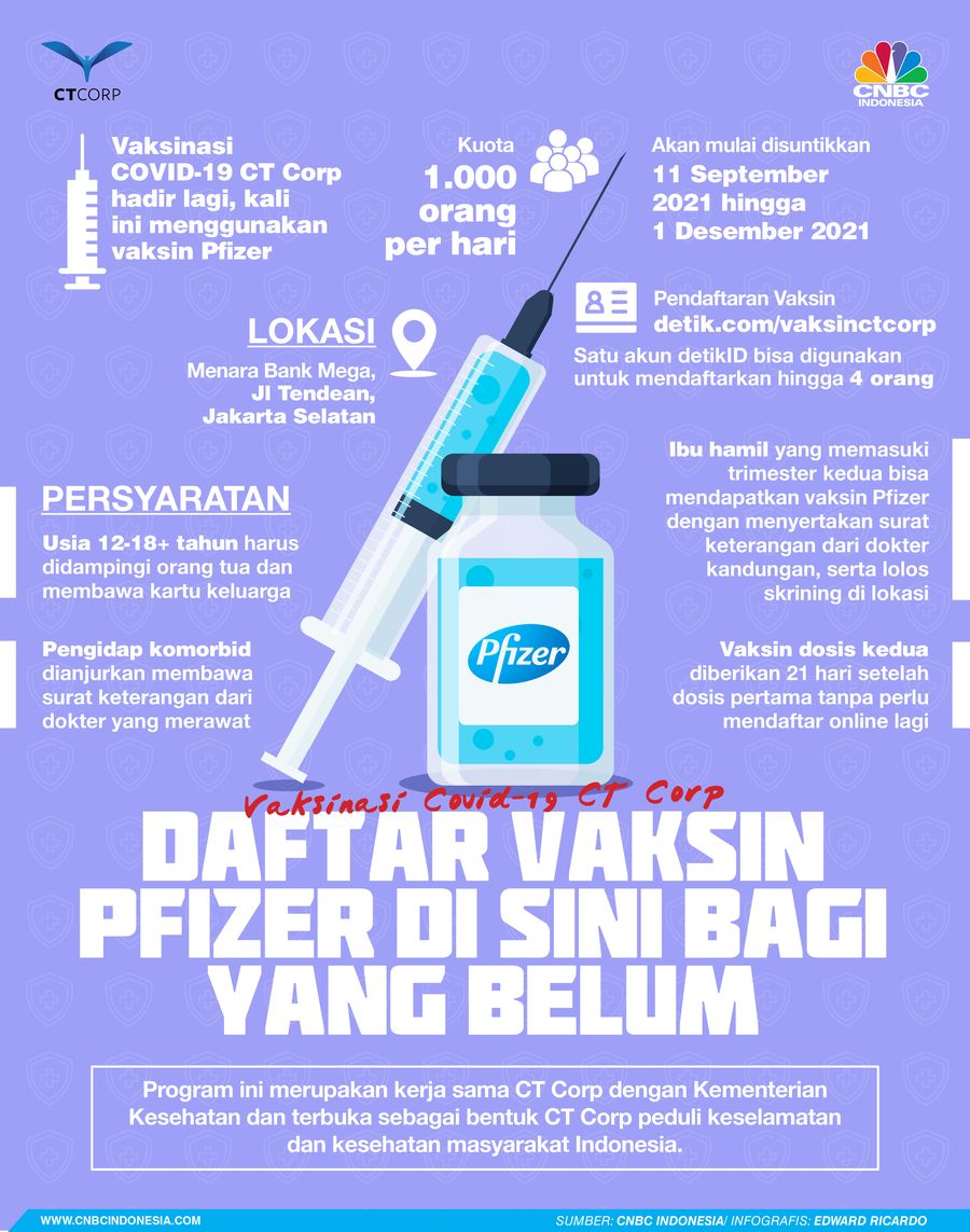 INFOGRAFIS, Daftar Lokasi dan Syarat Vaksin Pfizer di Sini bagi Yang Belum