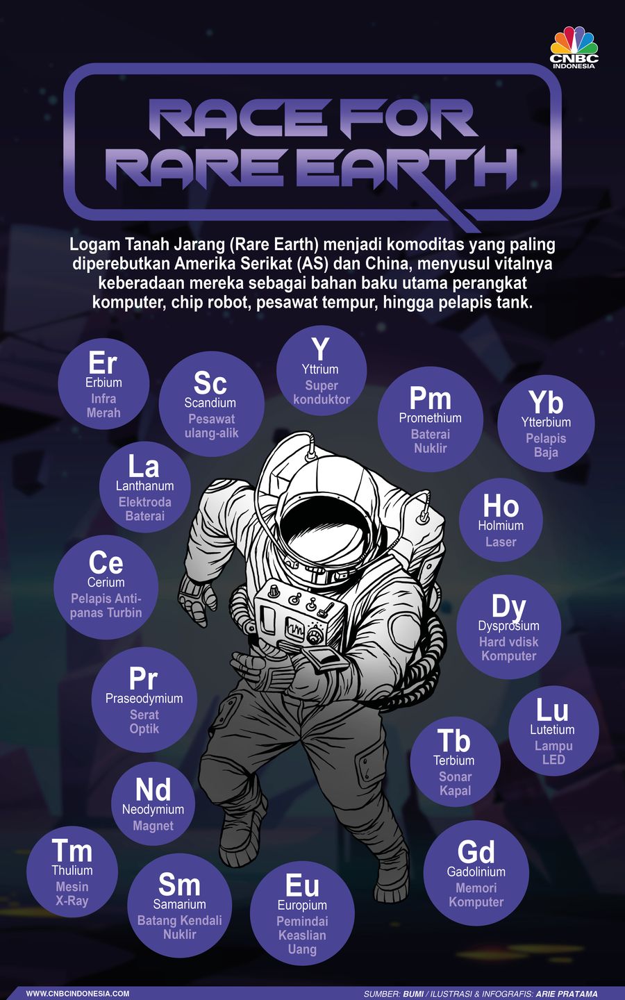 Infografis: Race fot Rare Earth