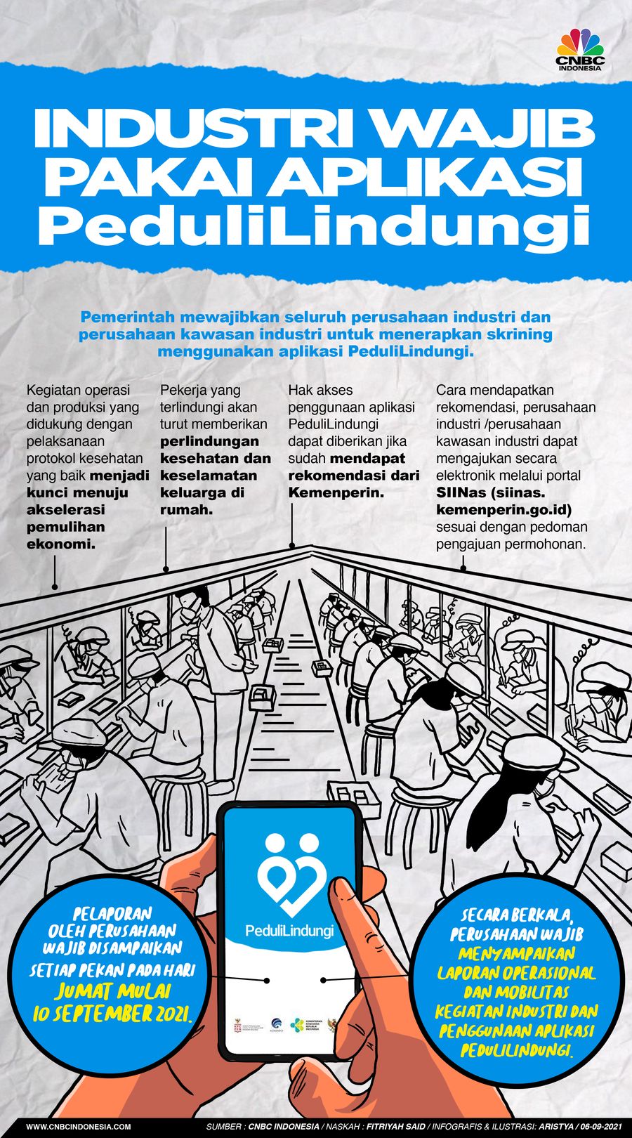 Infografis/Industri Wajib Pakai Aplikasi PeduliLindungi/Aristya Rahadian