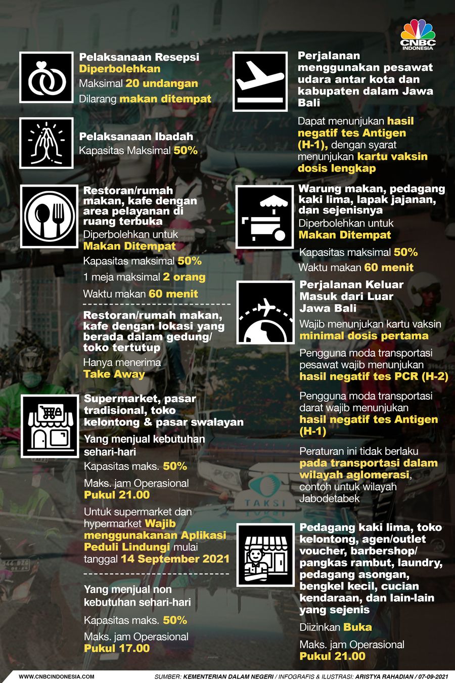Infografis/ Bukan PPKM Level 4 lagi, ini Aturan Lengkap PPKM Level 3 07 September 2021/Aristya Rahadian