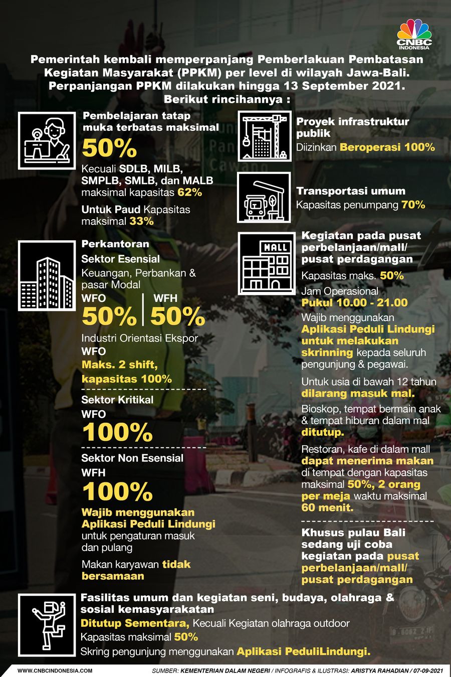 Infografis/ Bukan PPKM Level 4 lagi, ini Aturan Lengkap PPKM Level 3 07 September 2021/Aristya Rahadian