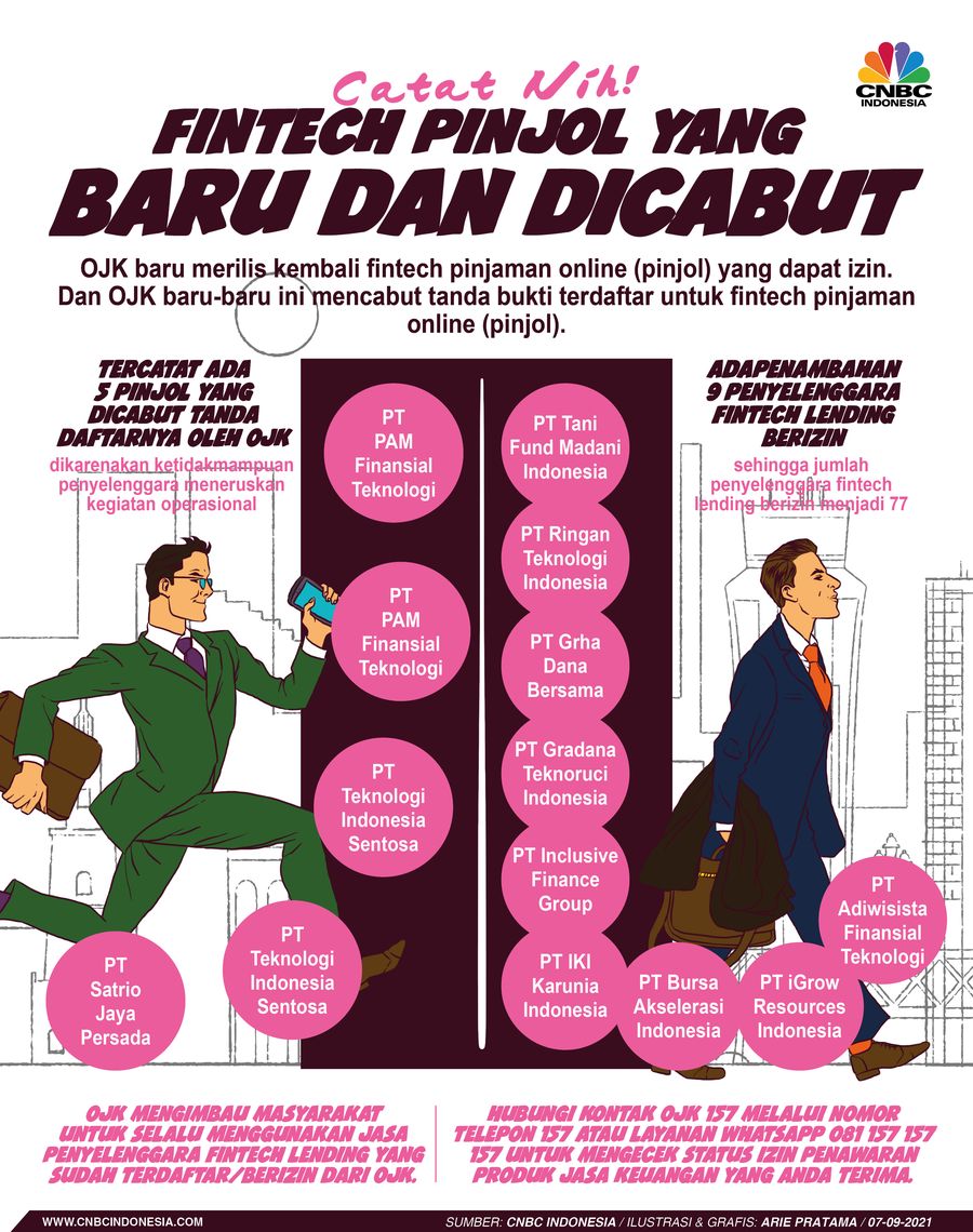 Infografis: Catat Nih! Fintech Pinjol yang Baru dan Dicabut