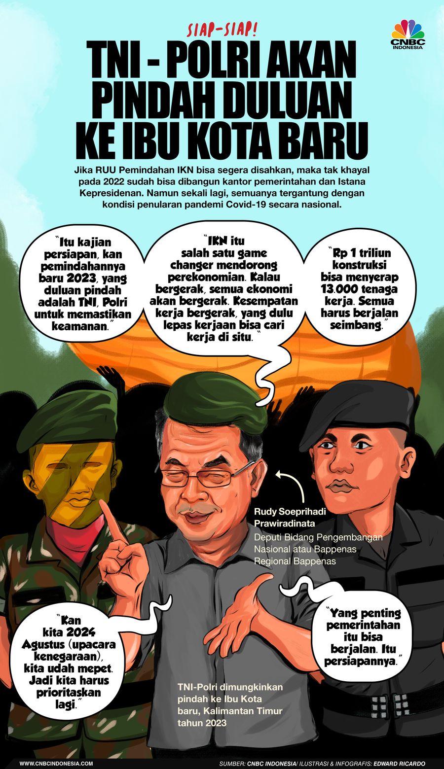 INFOGRAFIS, TNI - Polri akan Pindah Duluan ke Ibu Kota Baru