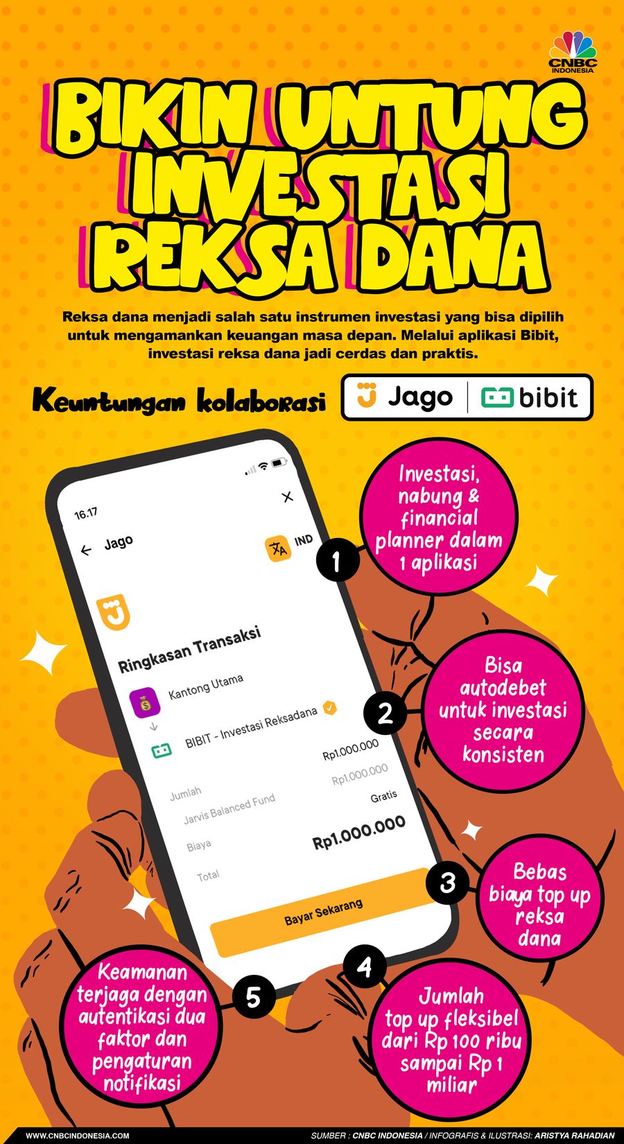 Infografis/Bikin Untung Investasi Reksa dana/Aristya Rahadian Infografis/Bikin Untung Investasi Reksa dana/Aristya Rahadian