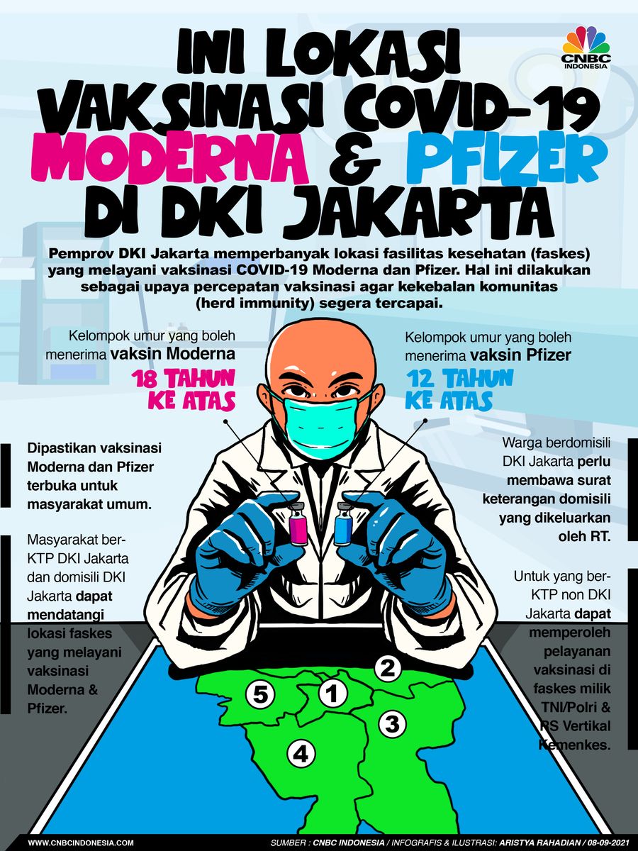 Infografis/ Ini Lokasi Vaksinasi Covid-19 Moderna & Pfizer Di DKI Jakarta/Aristya Rahadian