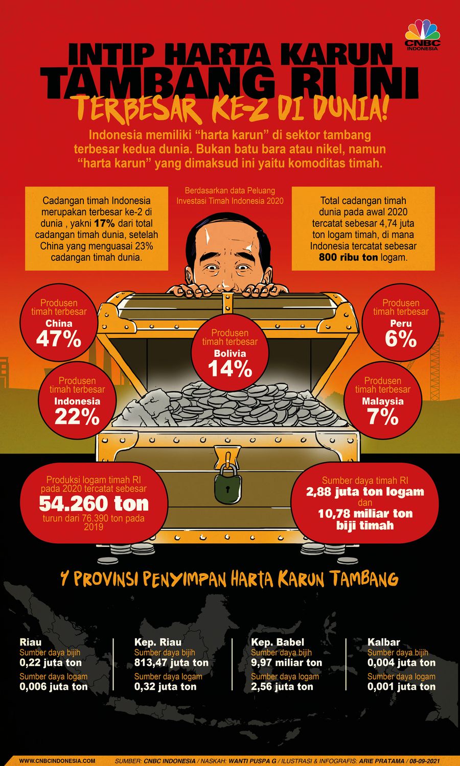 Infografis: Intip Harta Karun Tambang RI Ini, Terbesar ke-2 di Dunia!