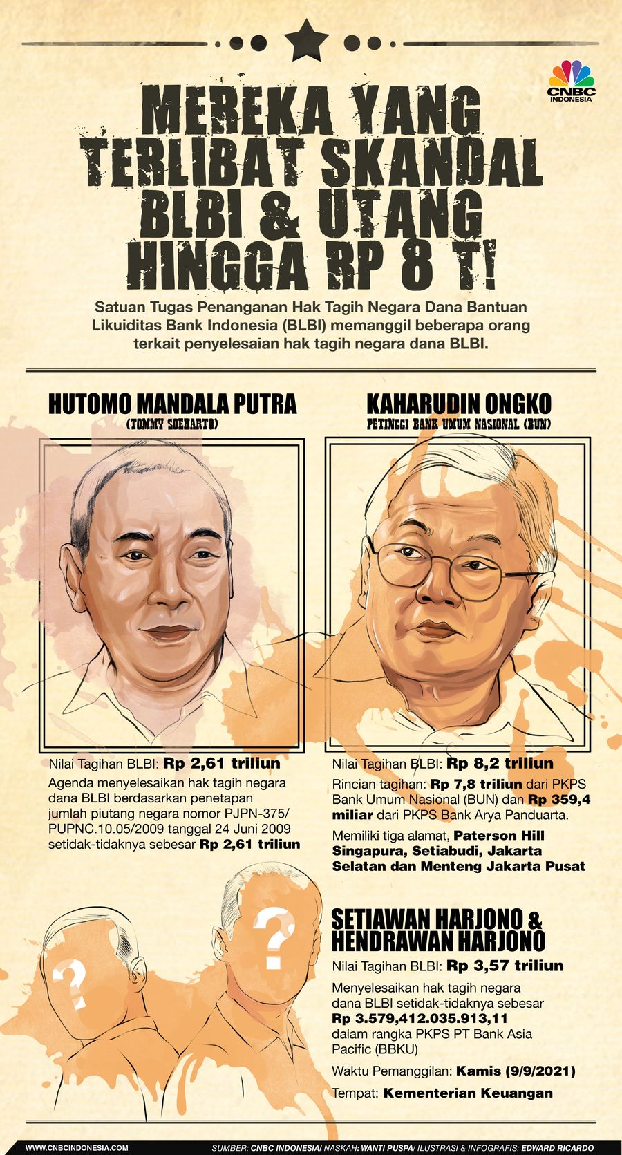 INFOGRAFIS, Mereka yang Terlibat Skandal BLBI & Utang Hingga Rp 8 T!