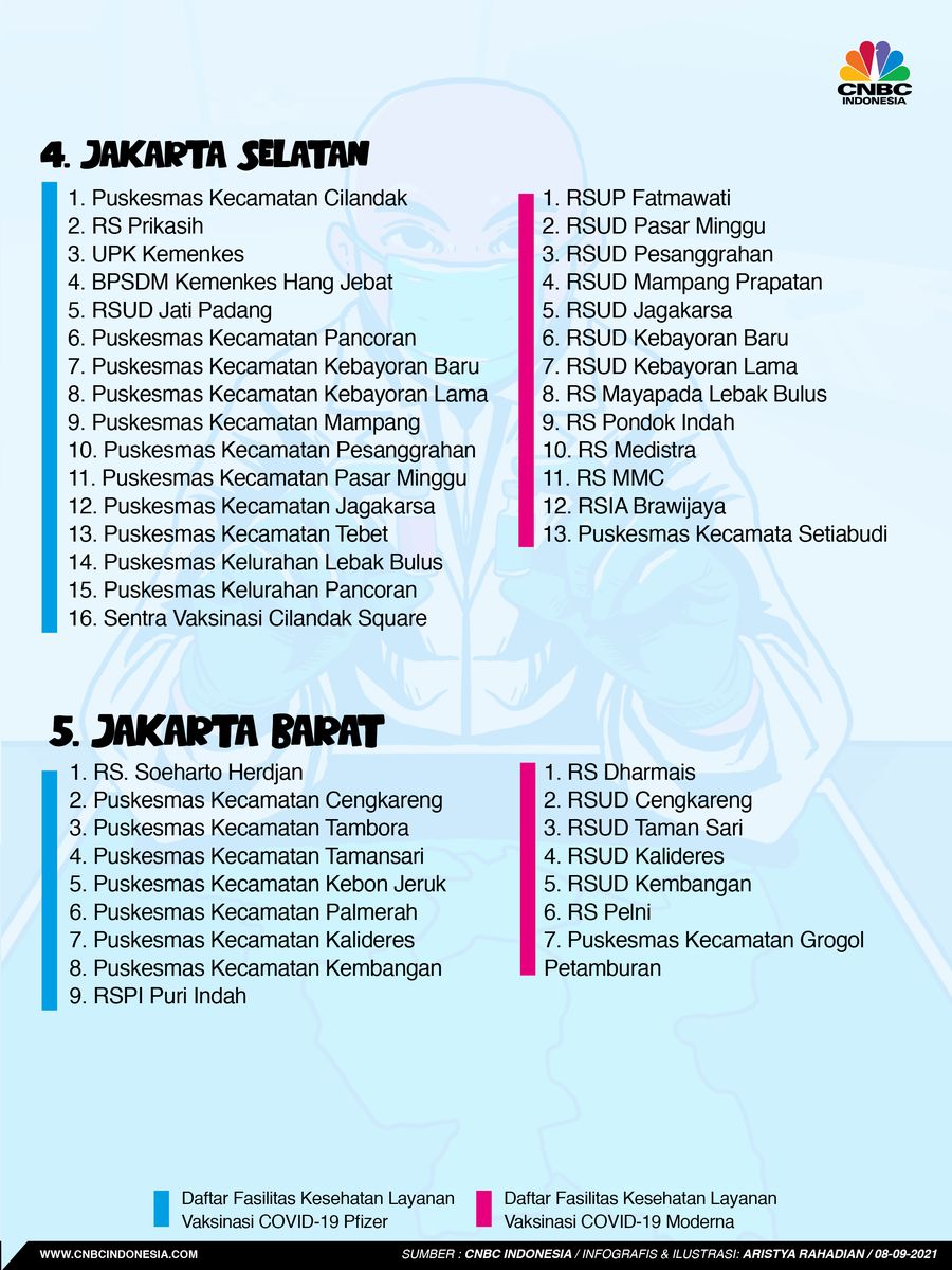 Infografis/Ini Lokasi Vaksinasi Covid-19 Moderna & Pfizer Di DKI Jakarta