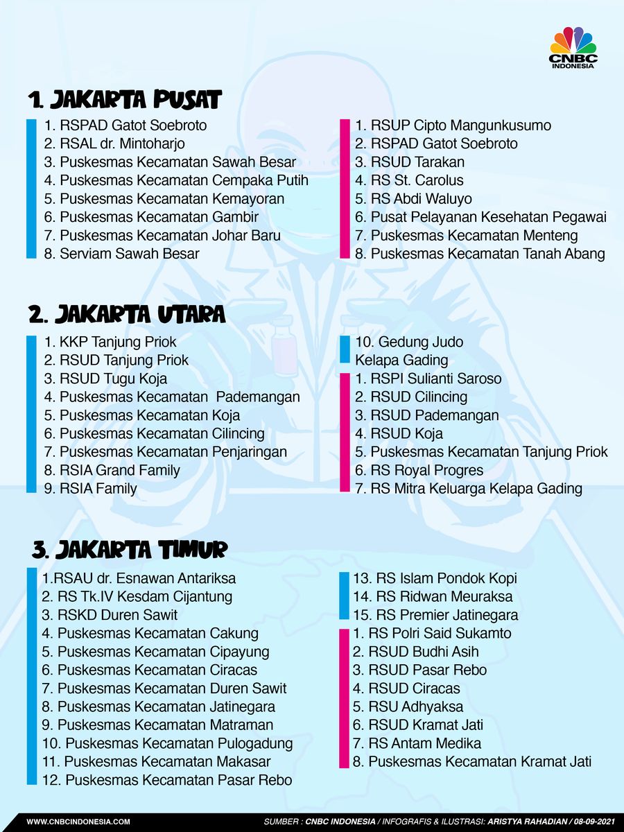 Infografis/Ini Lokasi Vaksinasi Covid-19 Moderna & Pfizer Di DKI Jakarta