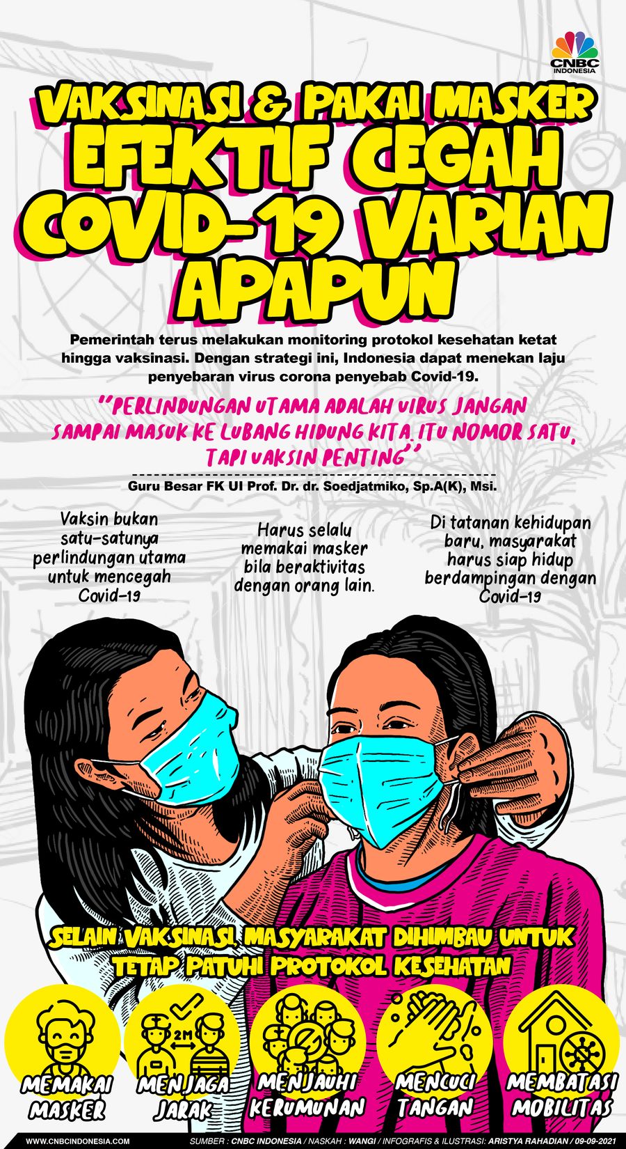 Infografis/ Vaksinasi & Pakai Masker Efektif Cegah Covid-19 Varian Apapun/Aristya Rahadian Infografis/ Vaksinasi & Pakai Masker Efektif Cegah Covid-19 Varian Apapun/Aristya Rahadian