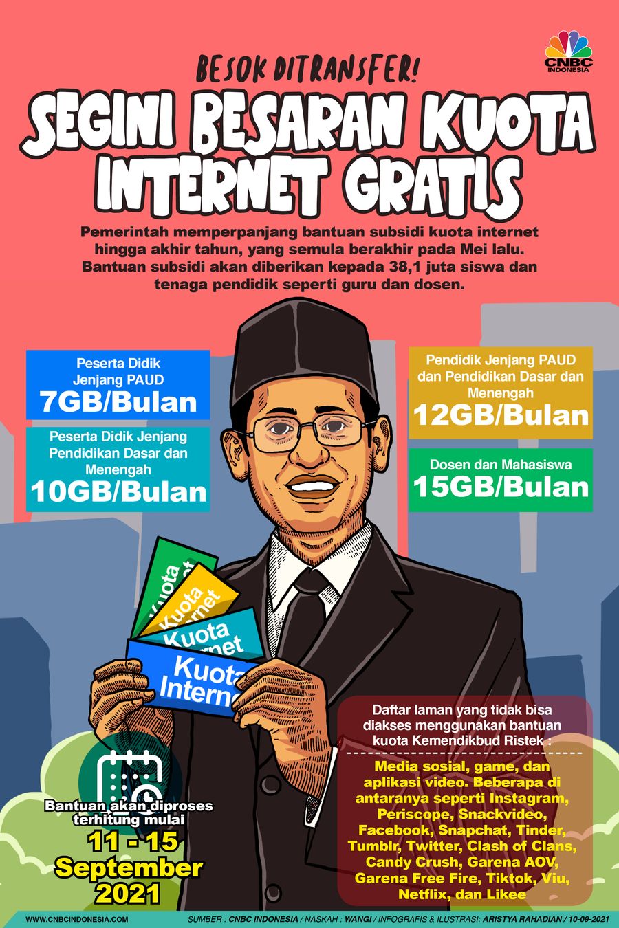Infografis/Besok Ditransfer! Segini Besaran Kuota Internet Gratis/Aristya Rahadian