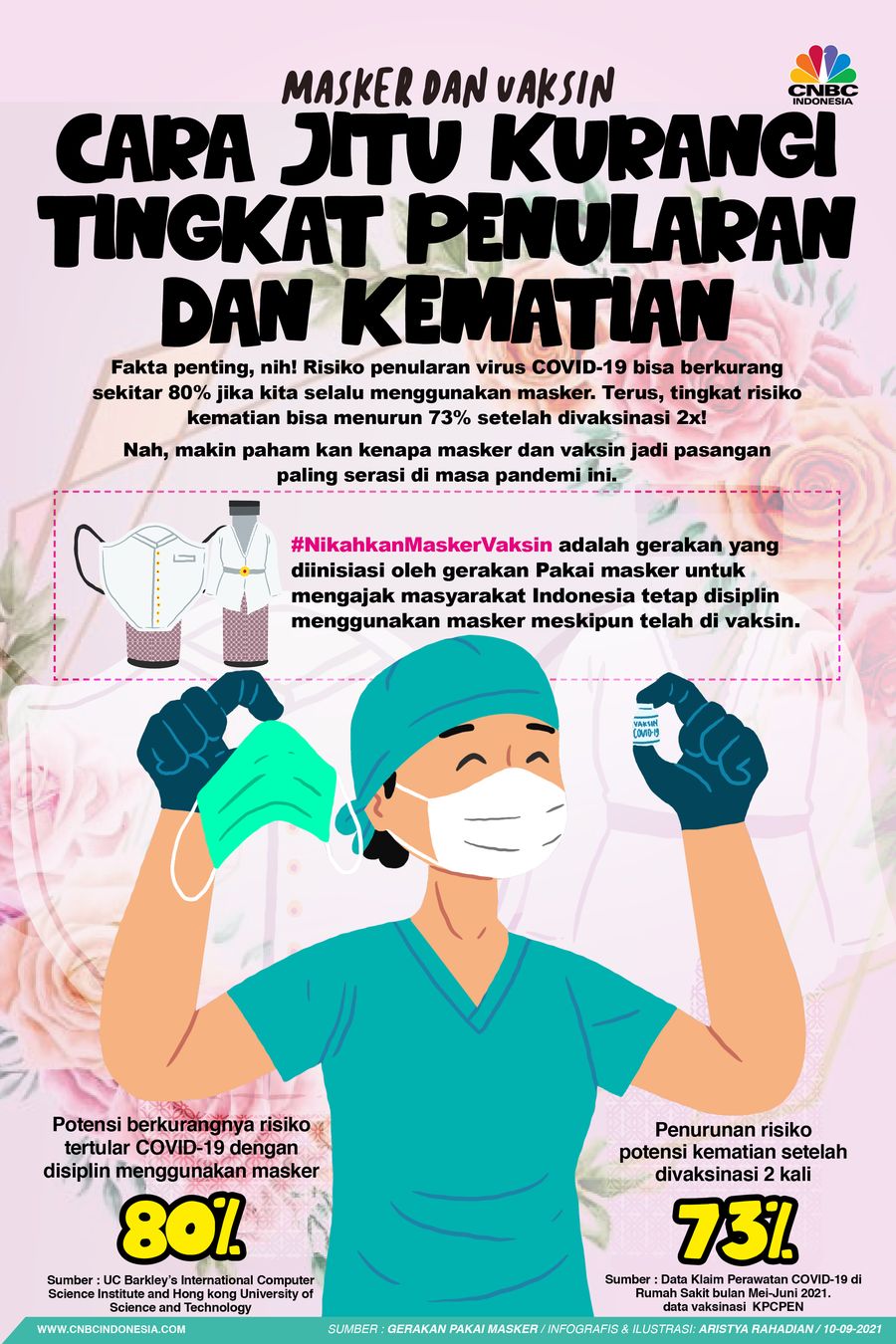 Infografis/Masker & Vaksin, Cara Jitu Kurangi Tingkat Penularan dan Kematian/Aristya Rahadian