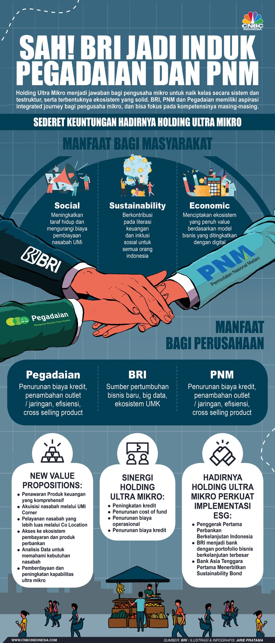 Infografis: Sah! BRI Jadi Induk Pegadaian dan PNM