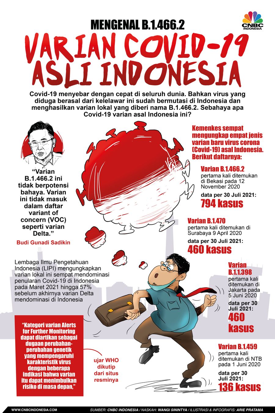 Infografis: Mengenal B.1.466.2, Varian Covid-19 Asli Indonesia