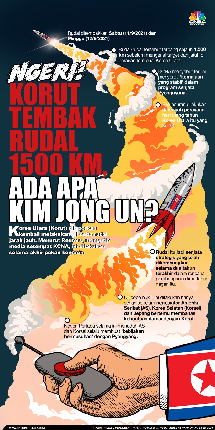 Infografis/Korut Tembak Rudal 1500 Km, Ada Apa Kim Jong Un?/Aristya Rahadian Infografis/Korut Tembak Rudal 1500 Km, Ada Apa Kim Jong Un?/Aristya Rahadian