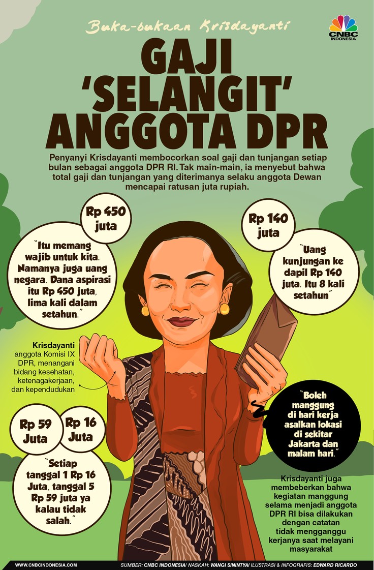 INFOGRAFIS, Bukan Main, Krisdayanti Ungkap Pendapatan Anggota DPR INFOGRAFIS, Bukan Main, Krisdayanti Ungkap Pendapatan Anggota DPR