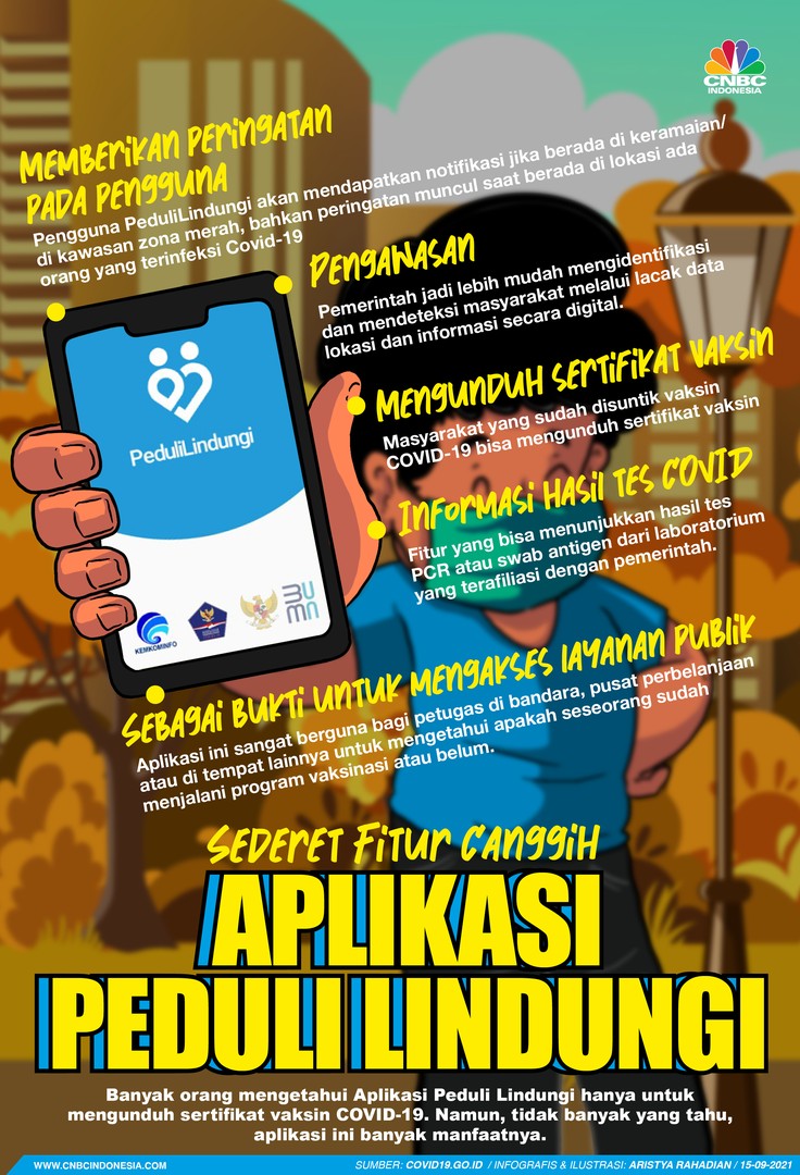 Infografis/Sederet Fitur Canggih Aplikasi Peduli Lindungi/Aristya Rahadian Infografis/Sederet Fitur Canggih Aplikasi Peduli Lindungi/Aristya Rahadian