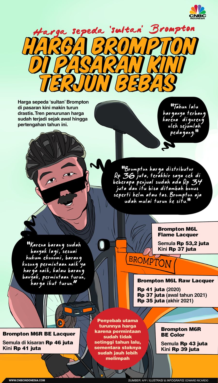 INFOGRAFIS,  Makin Murah, Harga Brompton di pasaran Kini Terjun Bebas