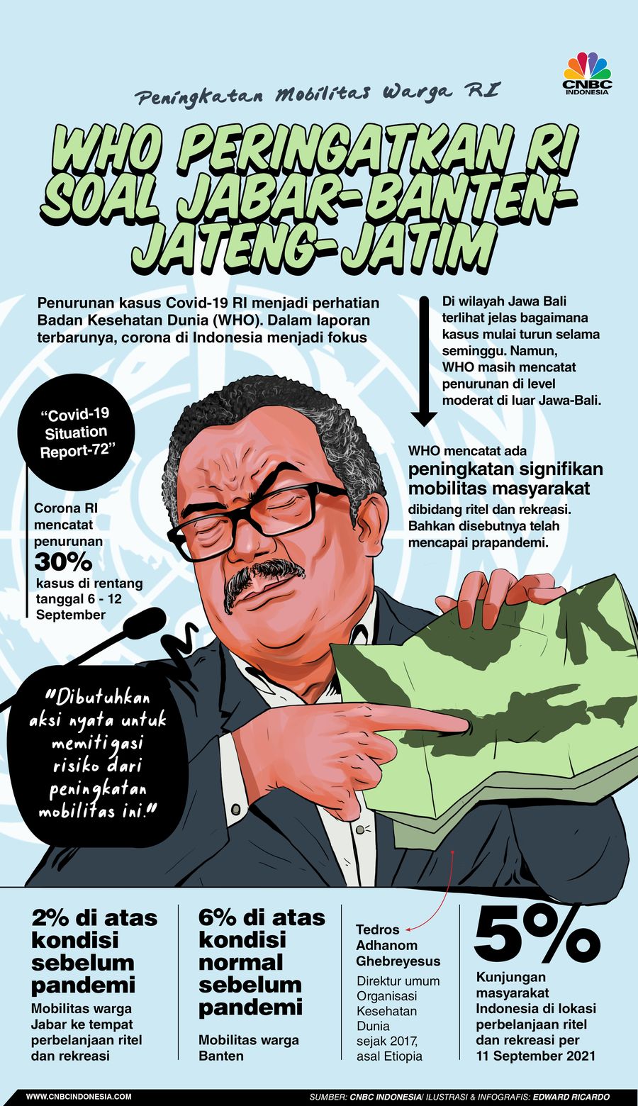 INFOGRAFIS, WHO Peringatkan RI soal Peningkatan Mobilitas INFOGRAFIS, WHO Peringatkan RI soal Peningkatan Mobilitas