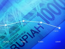 Jadi Mata Uang Idola di Asia, Begini Pola Gerak Rupiah