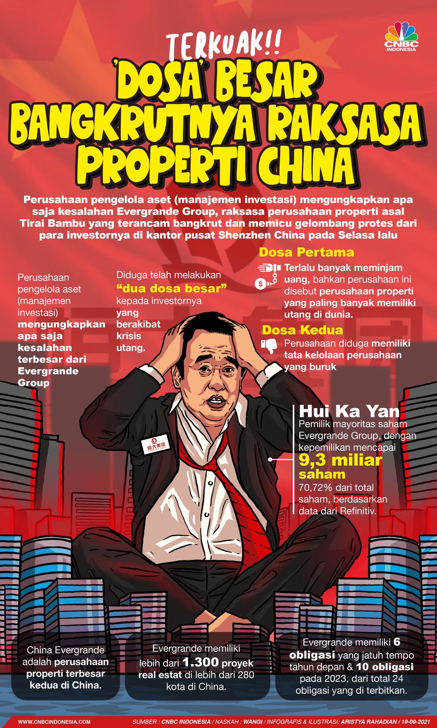 Infografis/ Terkuak! 'Dosa' Besar Bangkutnya Raksasa Properti China