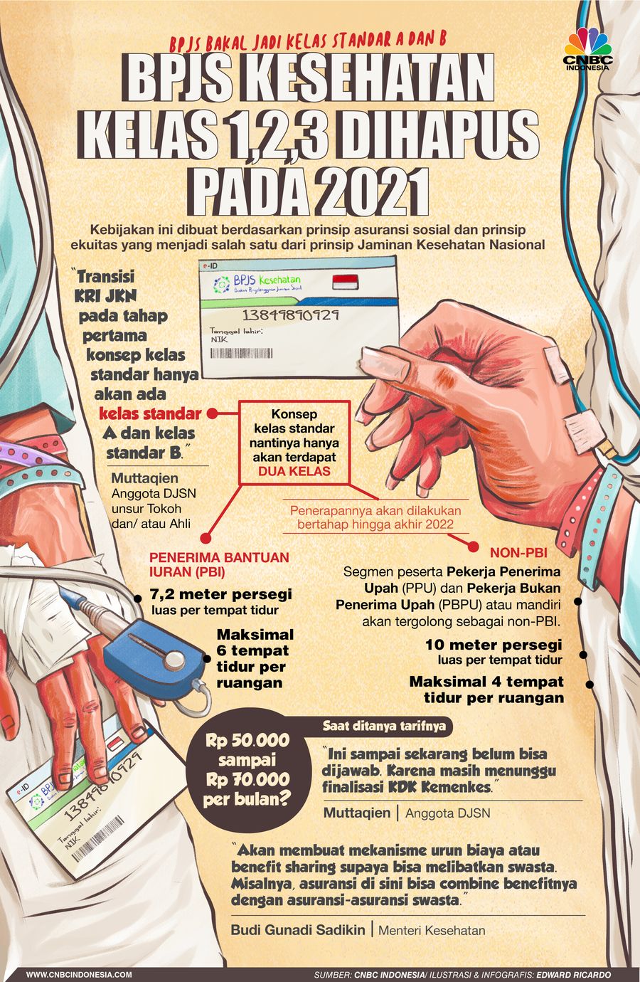 INFOGRAFIS, Diganti Kelas Standard, BPJS Kesehatan 1,2,3 Bakal Dihapus