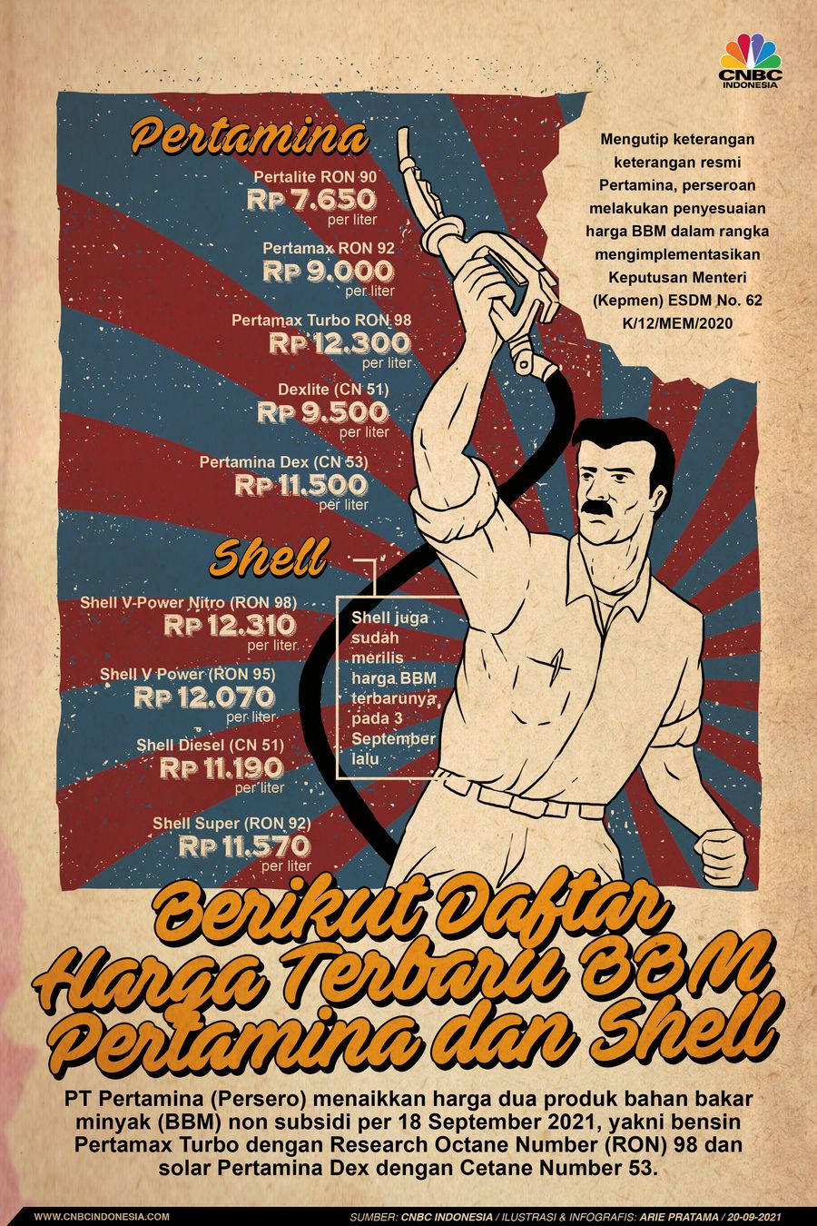 Infografis: Pengumuman, Harga BBM Pertamax Turbo & Pertamina Dex Naik!