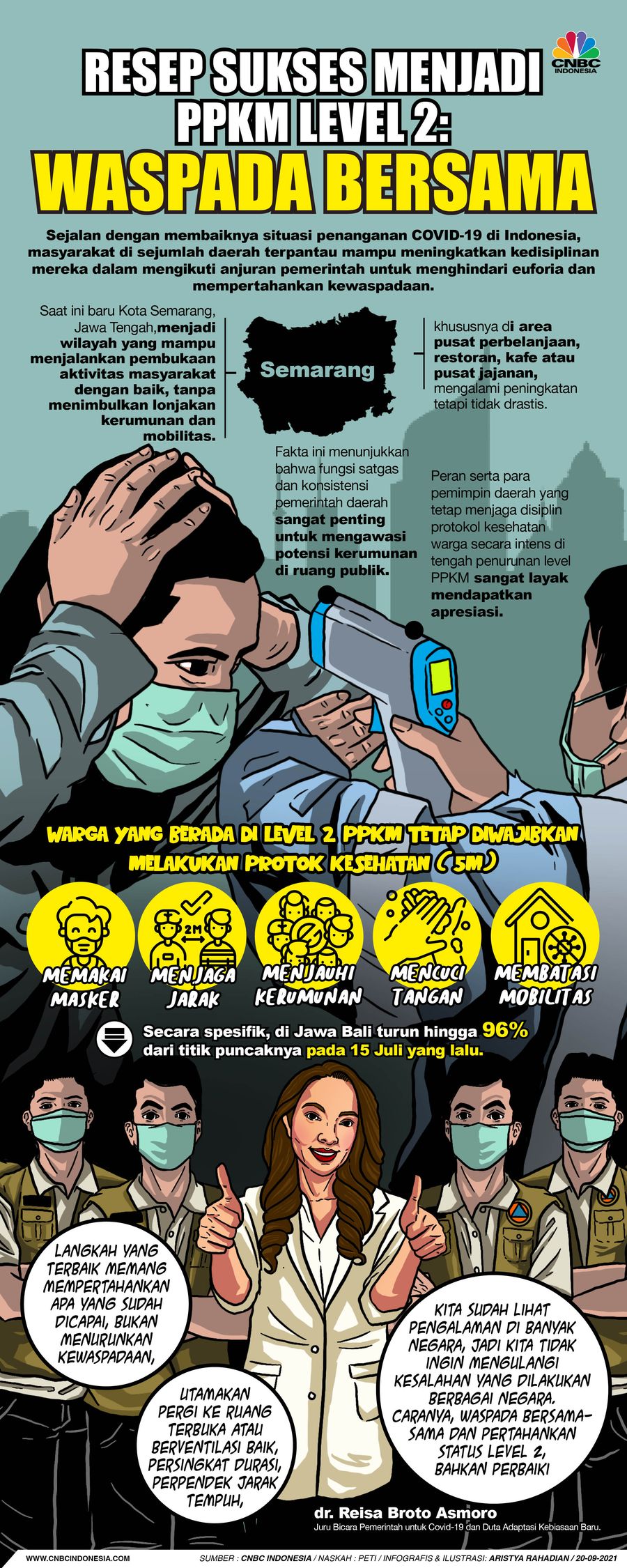 Infografis/Resep Sukses Menjadi PPKM Level 2: Waspada Bersama