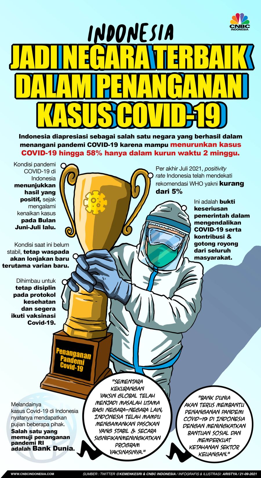 Infografis/ Indonesia jadi negara terbaik dalam penanganan kasus Covid-19 /Aristya Rahadian Infografis/ Indonesia jadi negara terbaik dalam penanganan kasus Covid-19