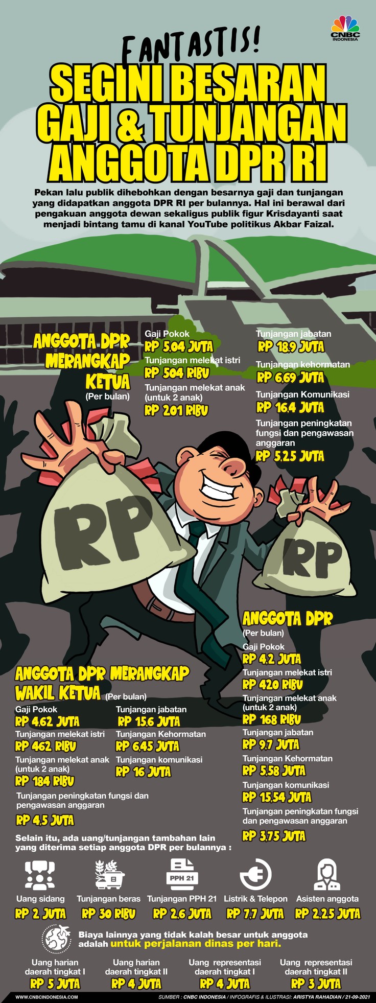 Infografis/Fantastis! Segini Besaran Gaji & Tunjangan Anggota DPR RI/Aristya Rahadian