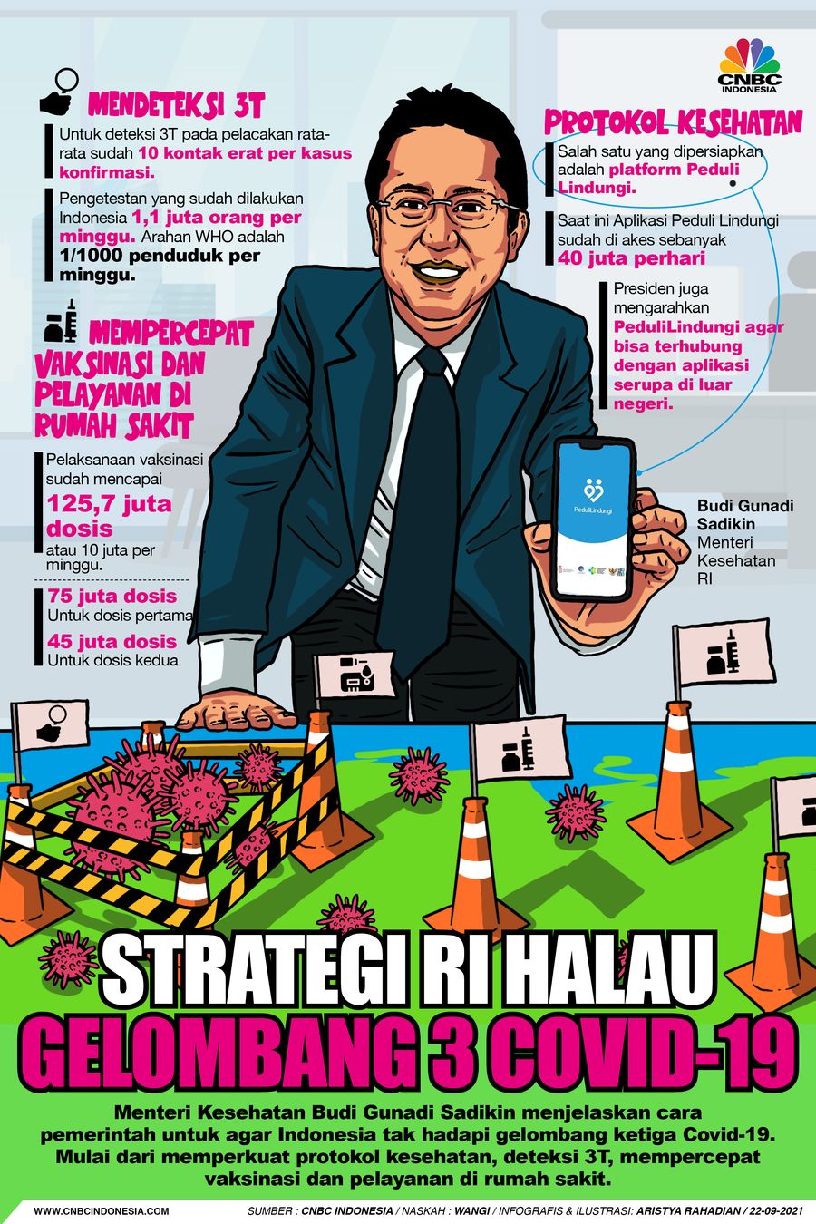 Infografis/Strategi RI Halau Gelombang 3 Covid-19/Aristya Rahadian