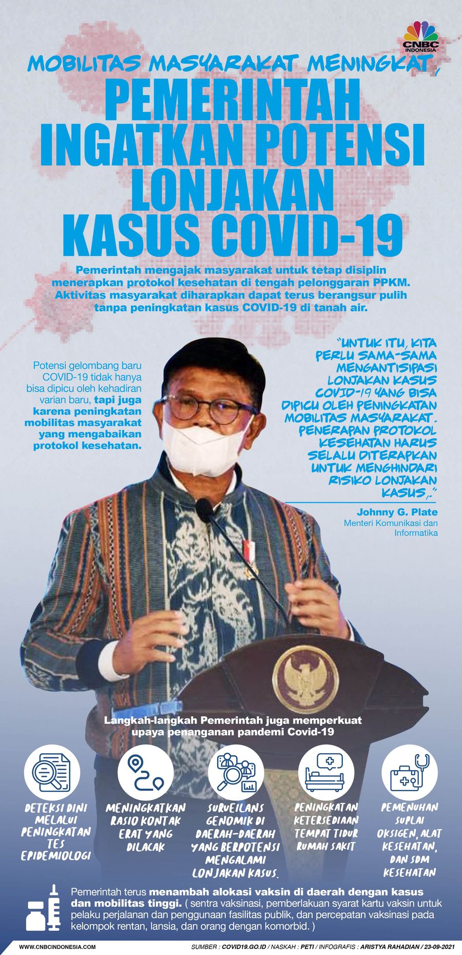Infografis/ Mobilitas Masyarakat Meningkat, Pemerintah Ingatkan Potensi Lonjakan Kasus COVID-19/Aristya Rahadian