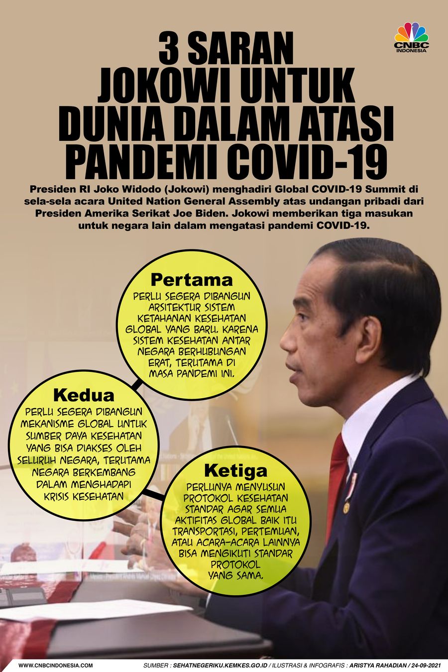 Infografis/ 3 Saran Jokowi untuk Dunia dalam atasi Pandemi COVID-19