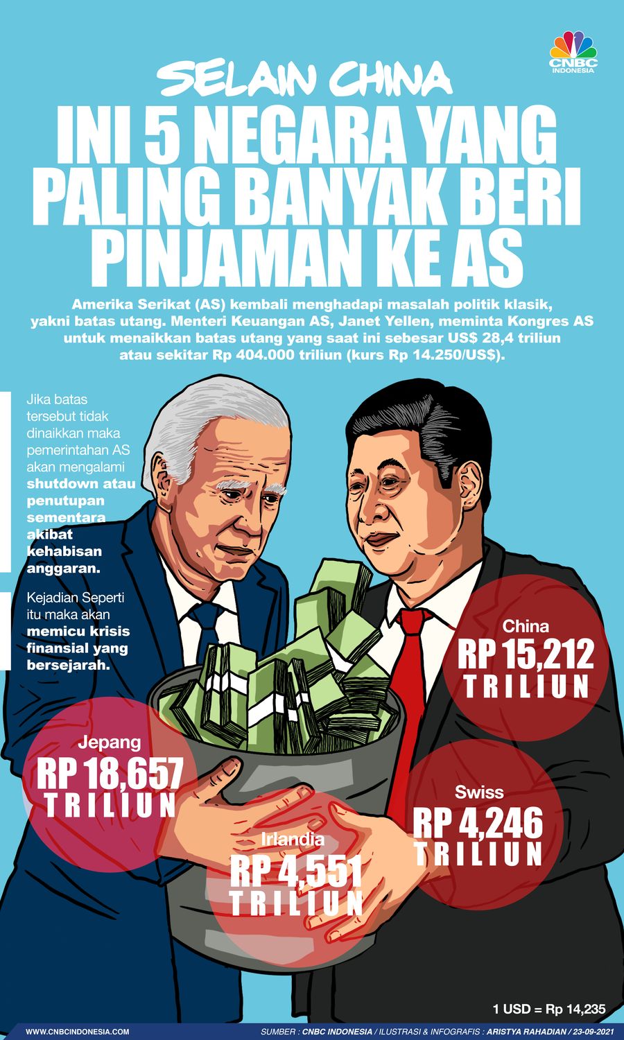 Infografis/5 Negara yang paling banyak beri pinjaman ke AS