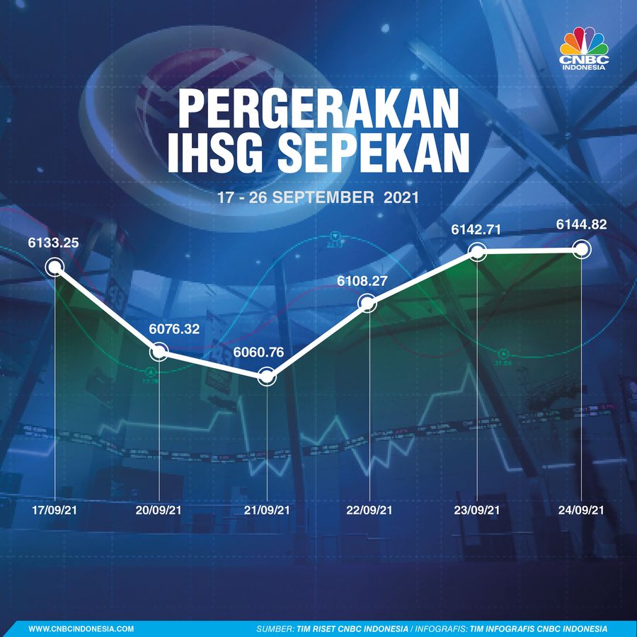 Infografis/ Pergerakan Rupiah sepekan/ Aristya Rahadian