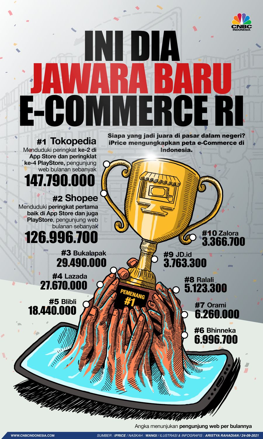 Infografis/jawara