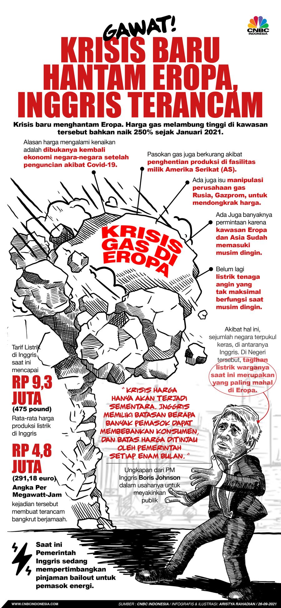 Infografis/Infografis/Gawat! Krisis Baru Hantam Eropa, Inggris Terancam/Aristya Rahadian Infografis/Infografis/Gawat! Krisis Baru Hantam Eropa, Inggris Terancam/Aristya Rahadian
