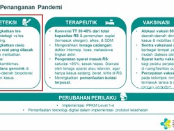 Jurus Menkes Cegah Klaster Sekolah di Masa PTM