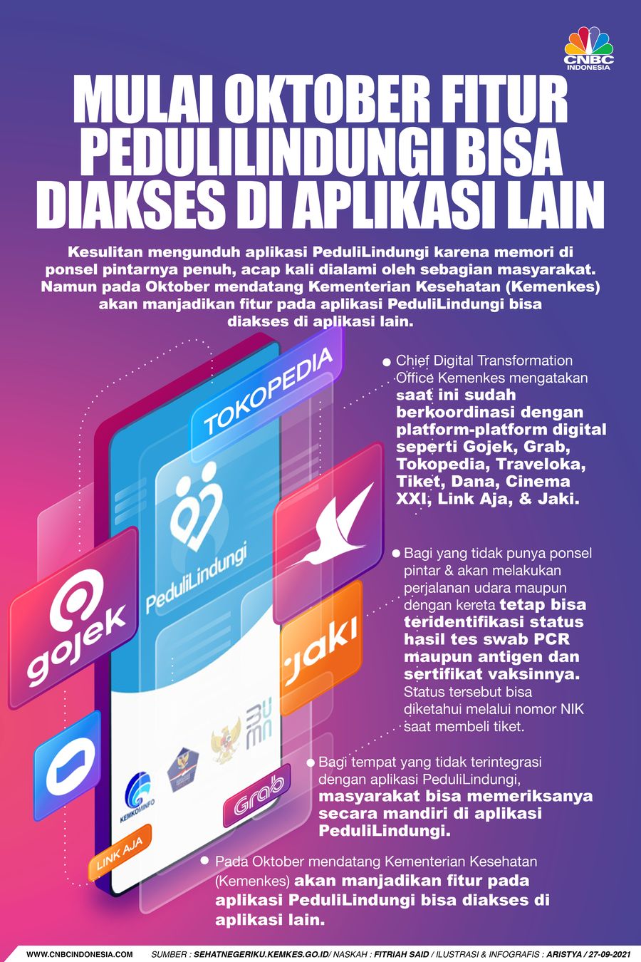 Infografis/mulai oktober Fitur PeduliLindungi bisa Diakses di Aplikasi Lain/Aristya Rahadian