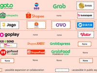 Emiten Kakap Waspada! Ini 5 Klaster Baru 'Raksasa' Digital RI
