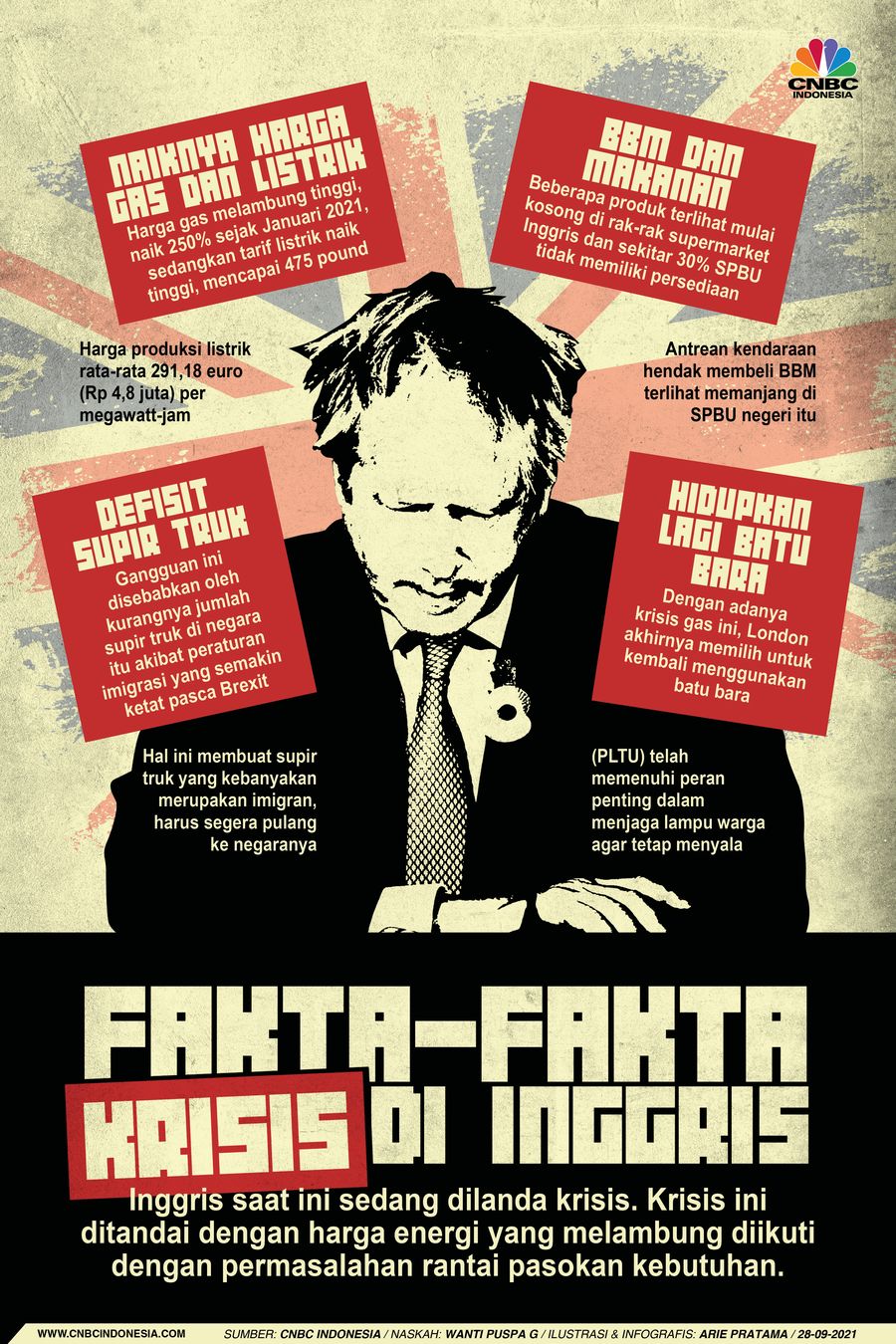 Infografis: Fakta-fakta Krisis di Inggris