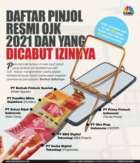 Daftar Pinjol Resmi OJK 2021 Dan Yang Dicabut Izinnya, Cek!