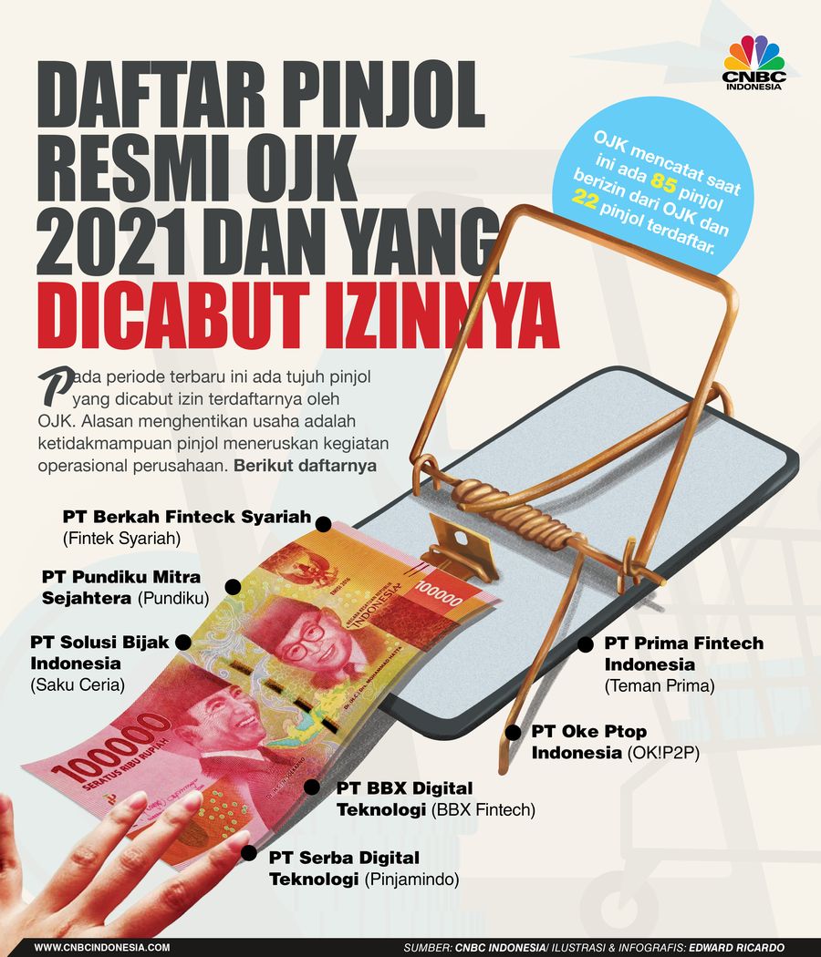 INFOGRAFIS, Waspada, Ini 7 Pinjol Resmi yang Dicabut Izinnya