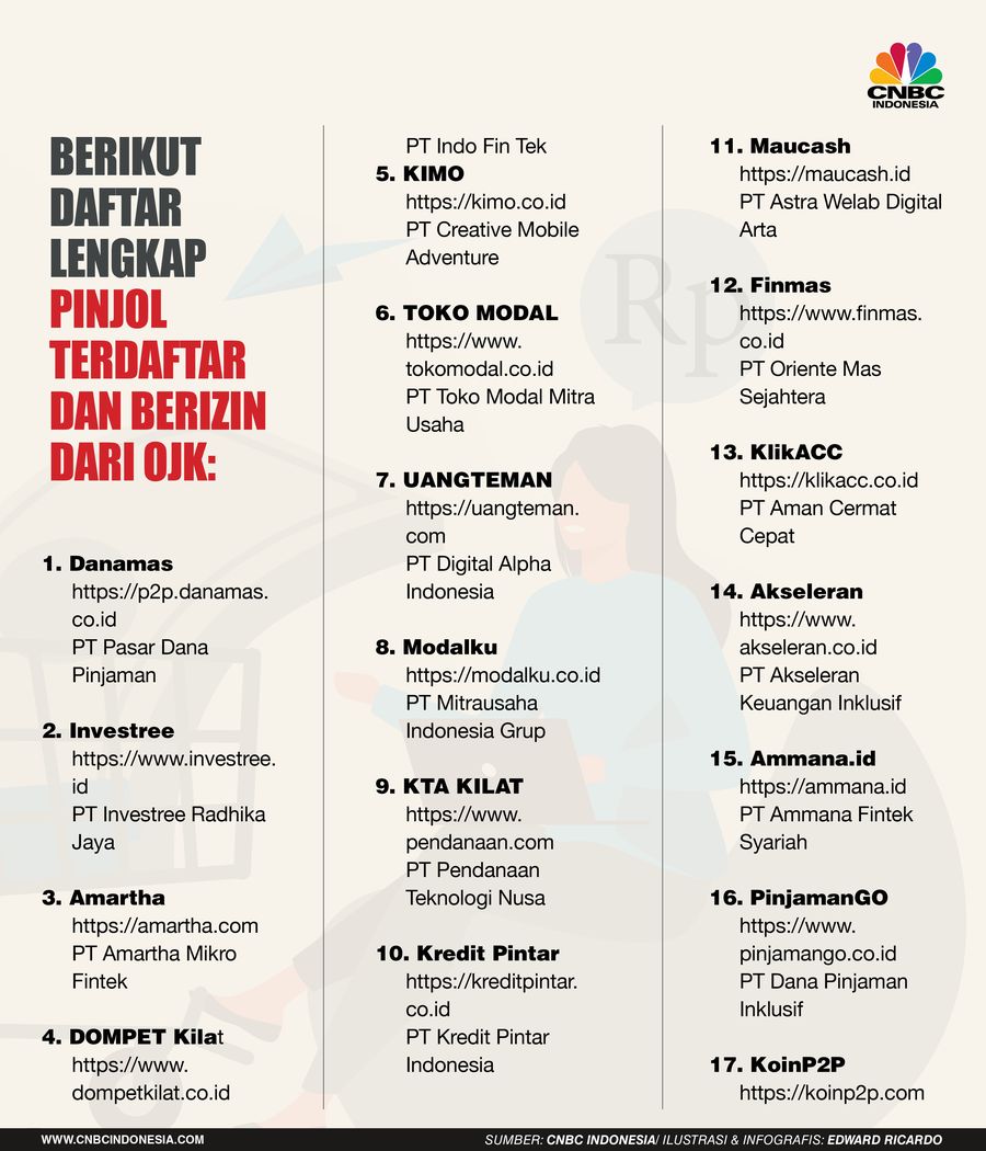 INFOGRAFIS, Waspada, Ini 7 Pinjol Resmi yang Dicabut Izinnya