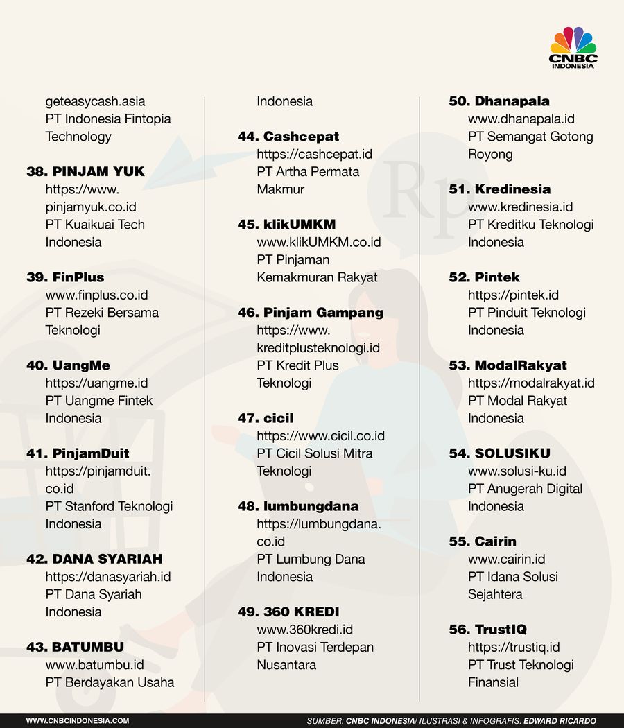 INFOGRAFIS, Waspada, Ini 7 Pinjol Resmi yang Dicabut Izinnya