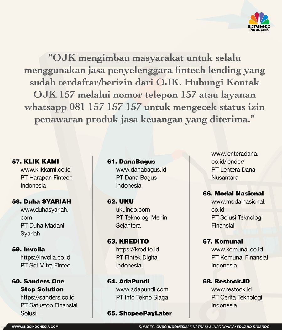 INFOGRAFIS, Waspada, Ini 7 Pinjol Resmi yang Dicabut Izinnya