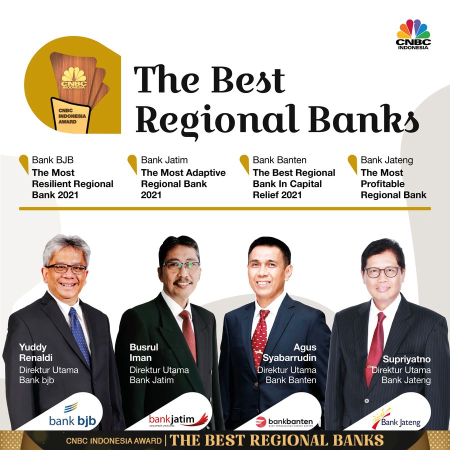 INFOGRAFIS CNBC Award, The Best Regional Banks