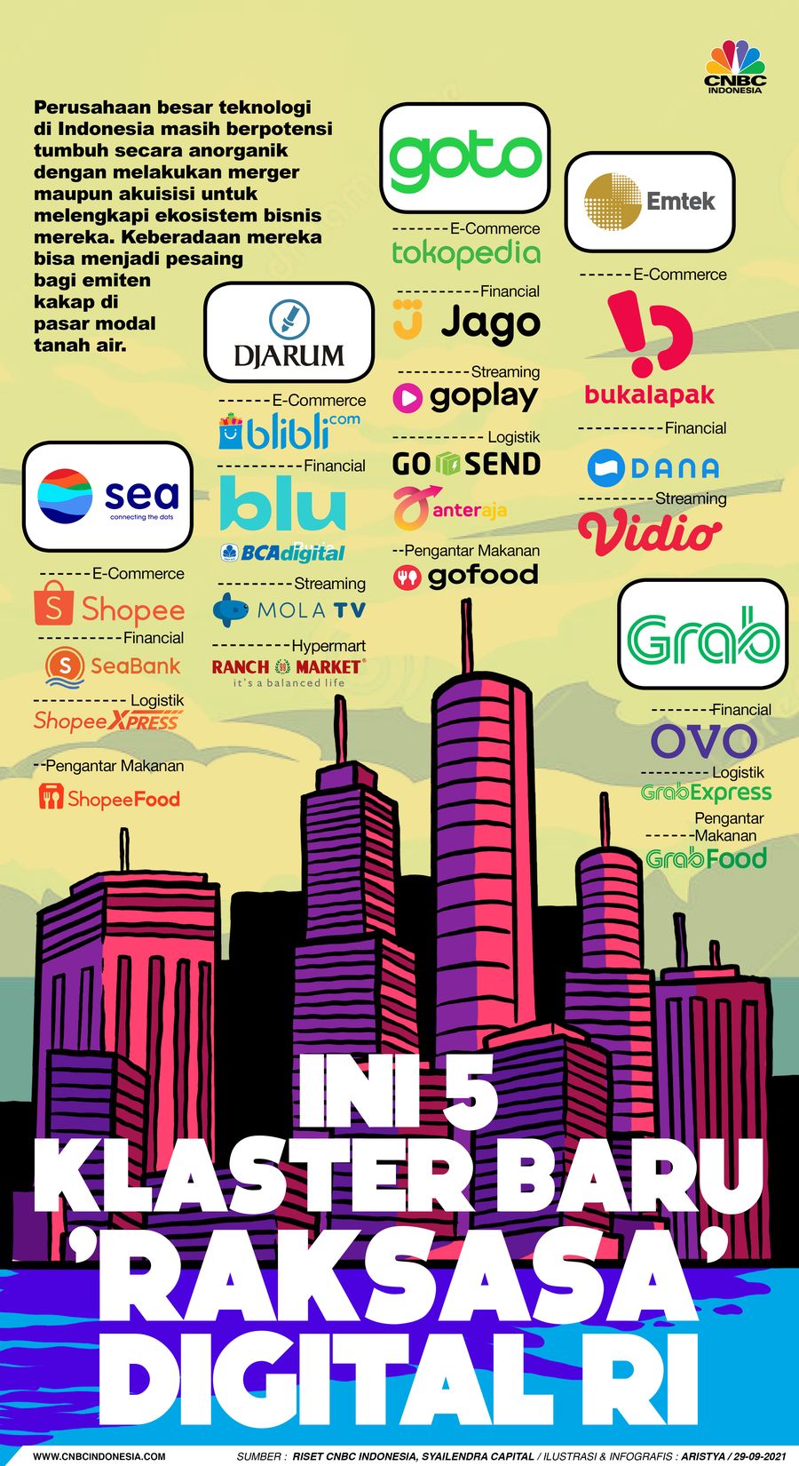 Infografis/ Ini 5 Klaster Baru 'Raksasa' Digital RI/Aristya Rahadian