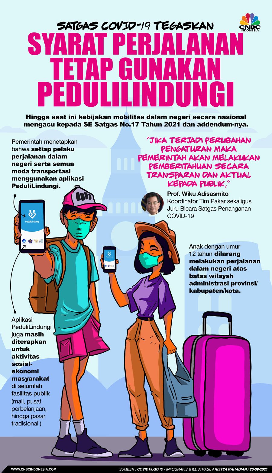 Infografis/Satgas COVID-19 Tegaskan, Syarat Perjalanan Tetap gunakan PeduliLindungi/Aristya Rahadian